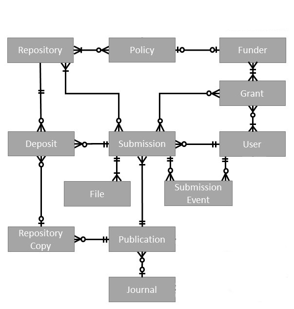 Data Model Diagram